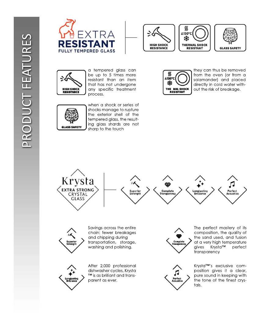 Arcoroc Arcoroc 2026 — India Core page — page 4