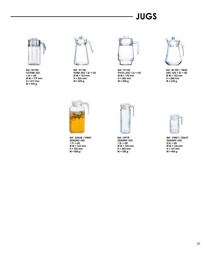 Arcoroc Arcoroc 2026 — India Core page — page 33