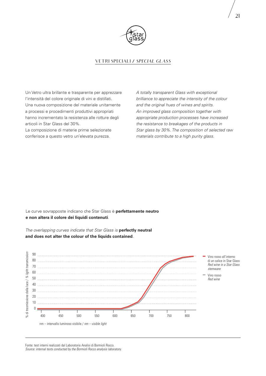 Bormioli Rocco Bormioli Rocco Glassware 2025 page — page 23