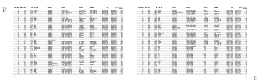Paşabahçe Paşabahçe 2026 page — page 101