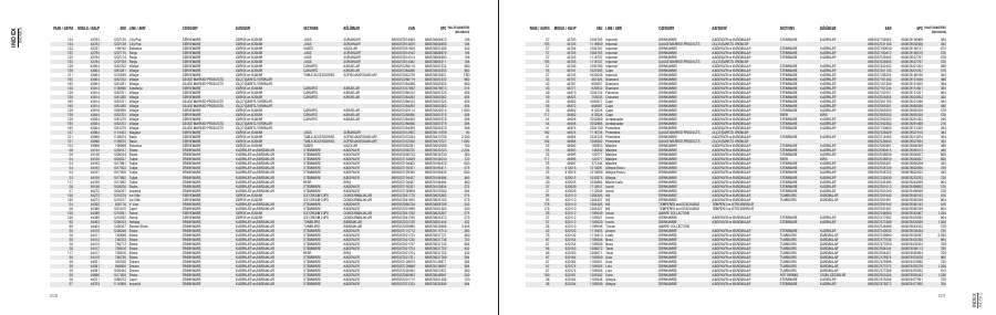 Paşabahçe Paşabahçe 2026 page — page 102