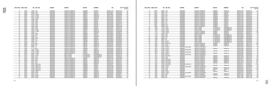Paşabahçe Paşabahçe 2026 page — page 104