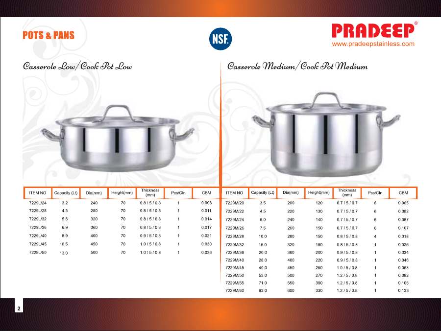 Pradeep Pradeep 2025 page — page 4