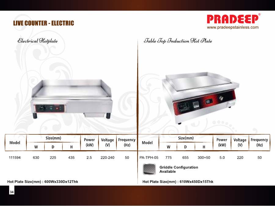 Pradeep Pradeep 2025 page — page 37